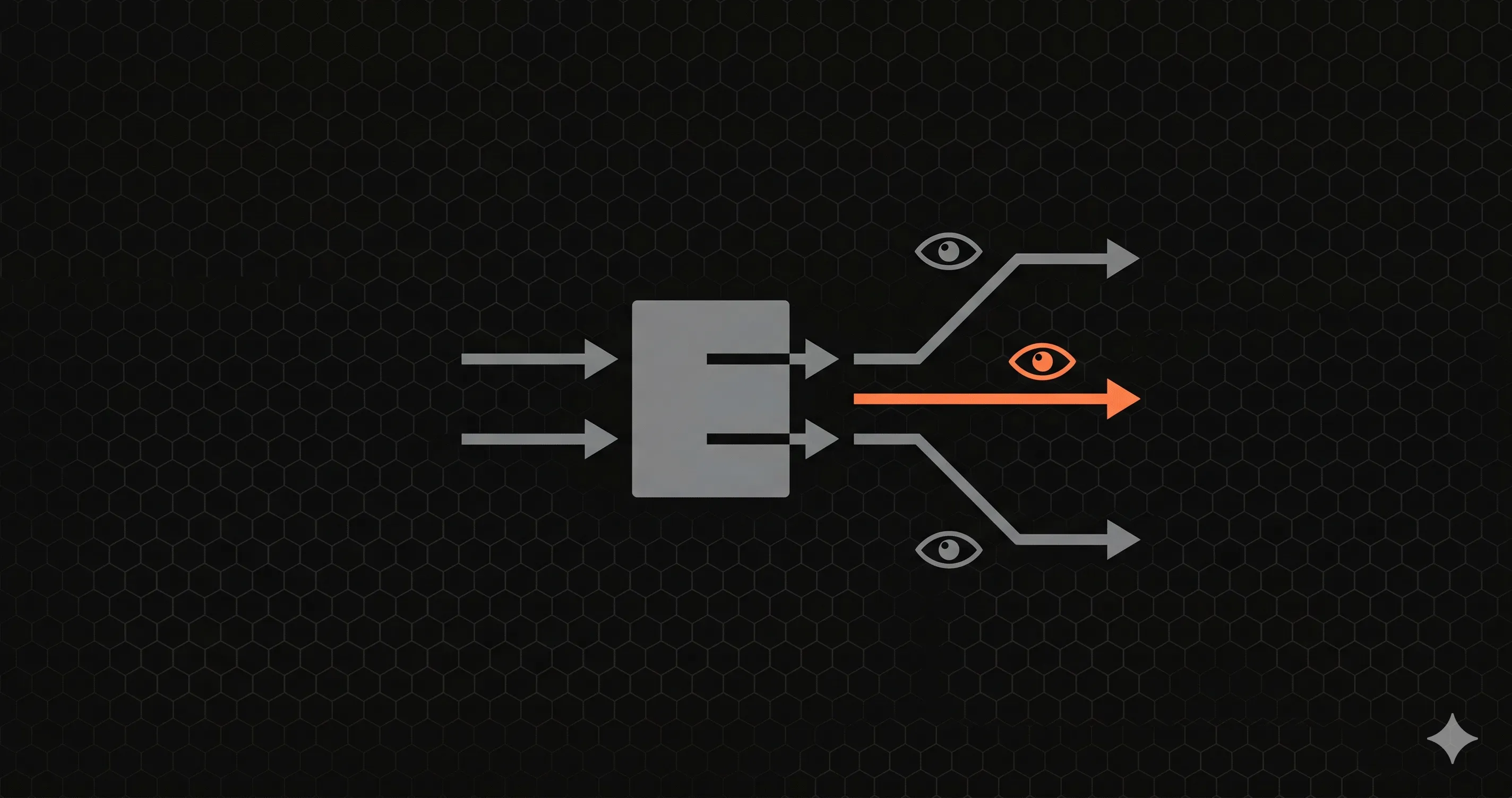 Monitoramento de API Gateway: AWS, Kong e Melhores Praticas