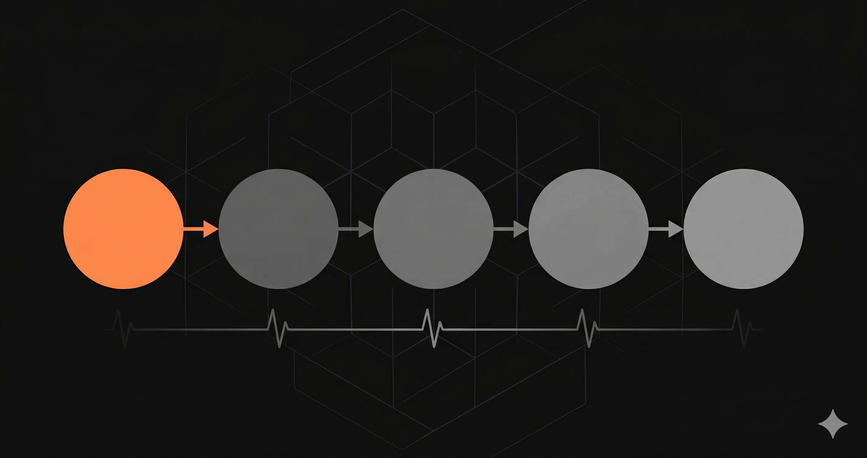 O ciclo de resposta a incidentes para equipes de APIs (5 passos)