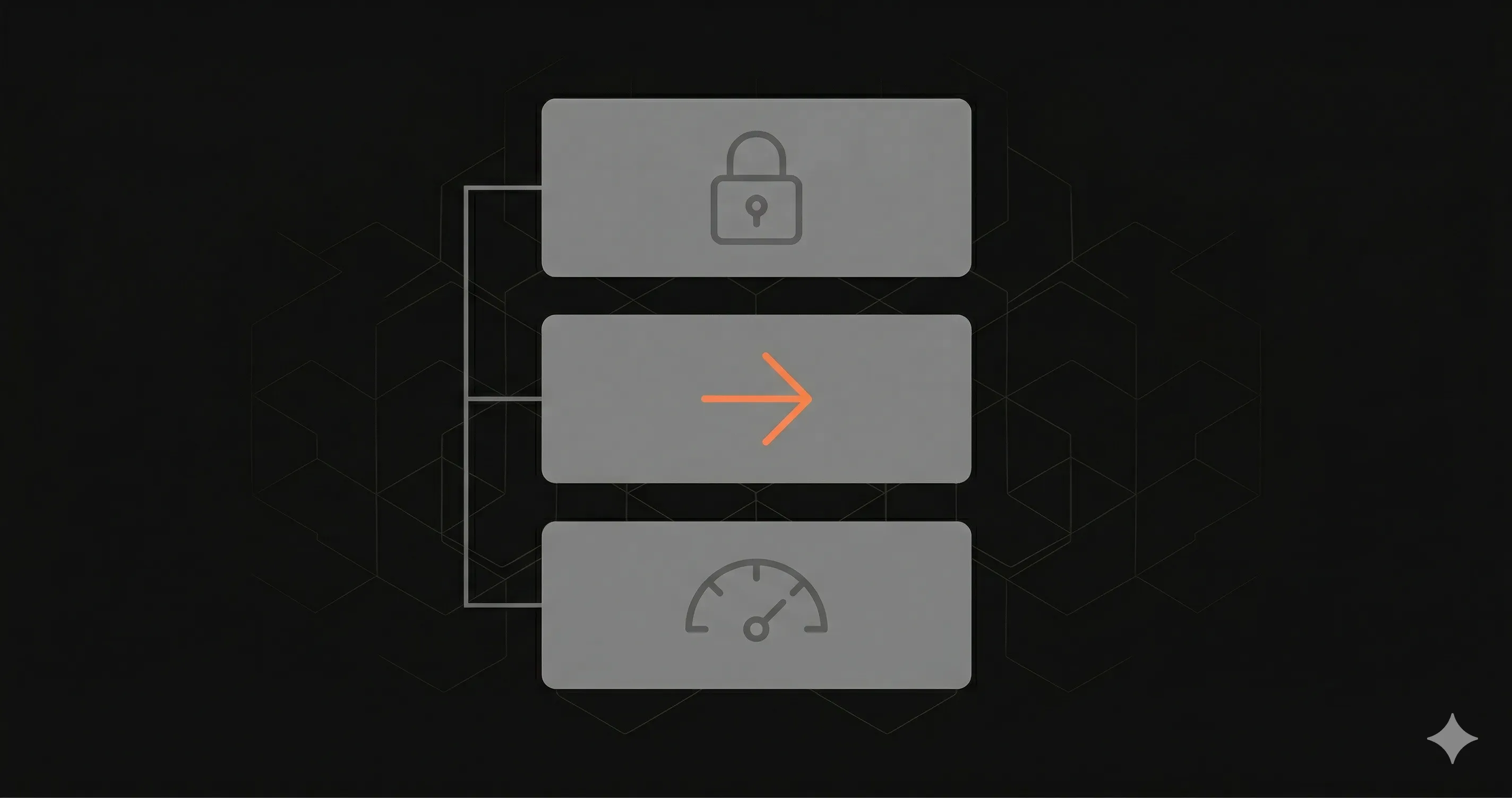 Guia de Middleware no Next.js: Auth, Redirects, Rate Limiting e Monitoramento
