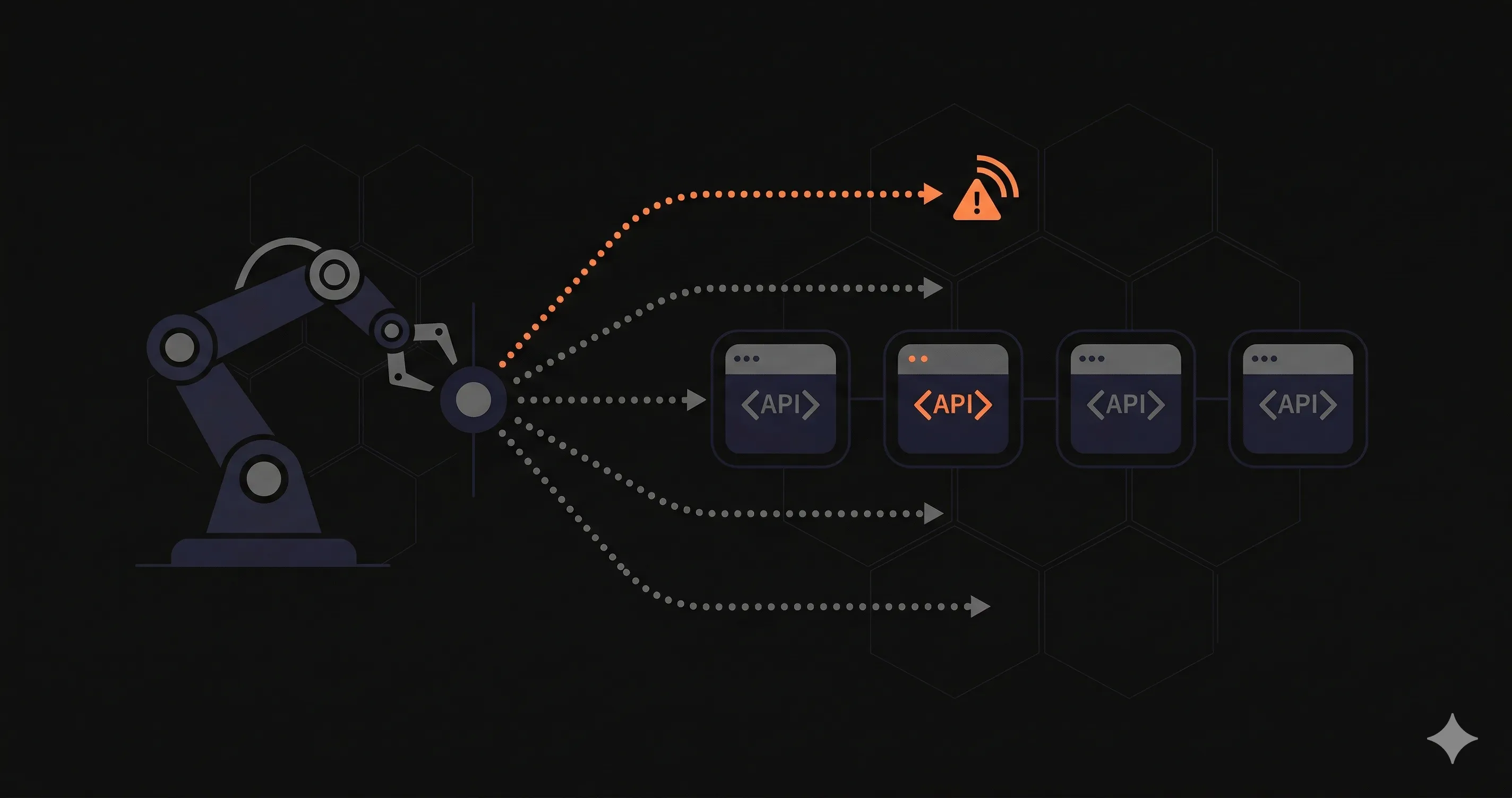 Monitoramento Sintetico: O Que E, Como Funciona e Melhores Ferramentas (2026)